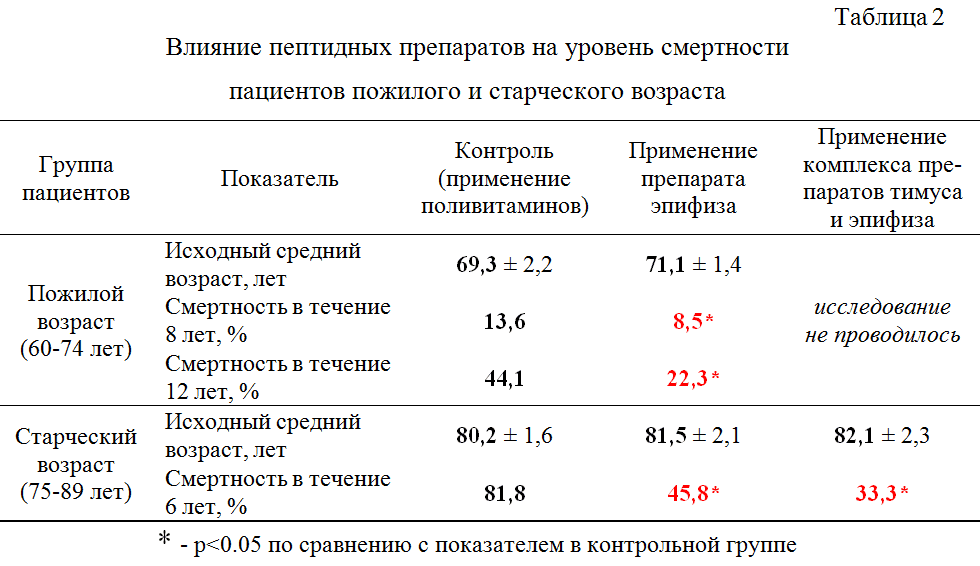 Что такое пептиды